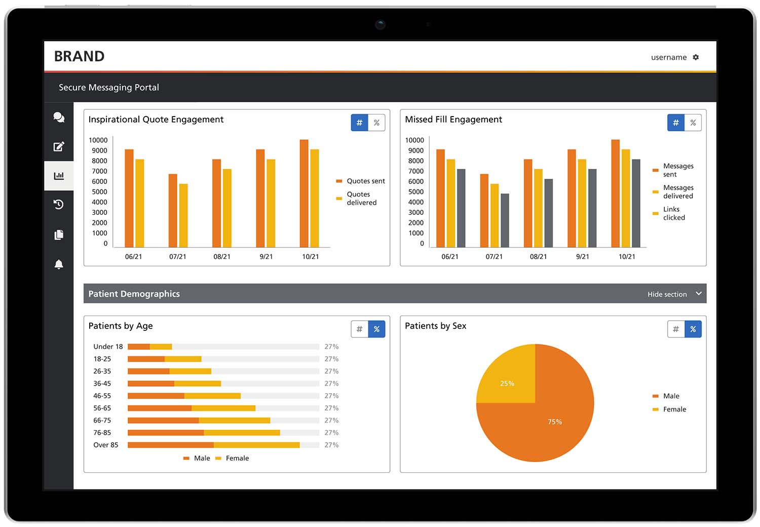 Dashboard 4